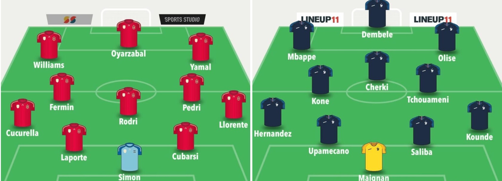 Fantasy FIFA World Cup 2026 predicted line-ups: All 48 teams