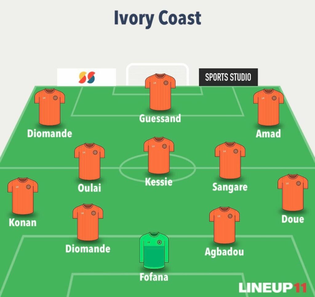 Fantasy FIFA World Cup 2026 predicted line-ups: All 48 teams 63
