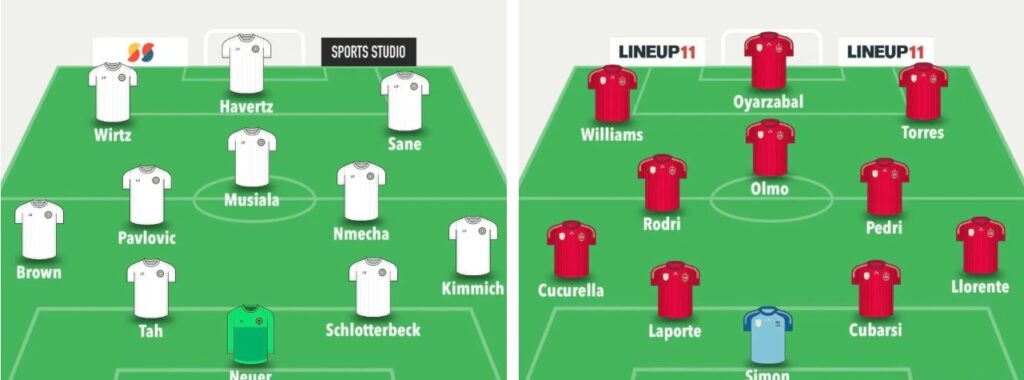 Fantasy FIFA World Cup 2026 predicted line-ups: All 48 teams updated