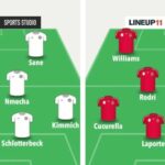 Fantasy FIFA World Cup 2026 predicted line-ups: All 48 teams updated 15