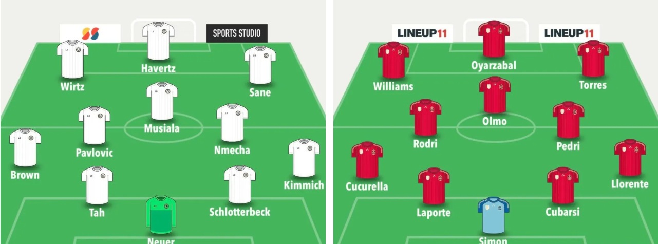 Fantasy FIFA World Cup 2026 predicted line-ups: All 48 teams updated