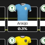 Fantasy FIFA World Cup 2026: Round 2 – best Scouting Bonus XV