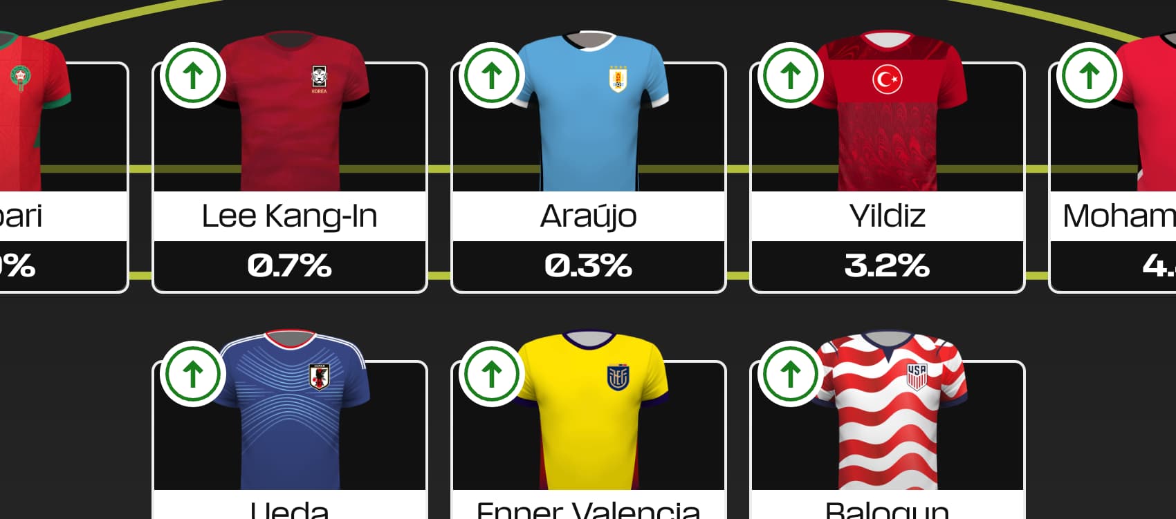 Fantasy FIFA World Cup 2026: Round 2 – best Scouting Bonus XV