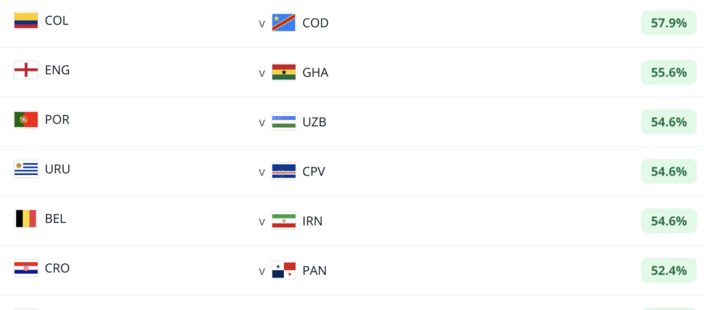 Fantasy FIFA World Cup 2026: Round 2 clean sheet odds