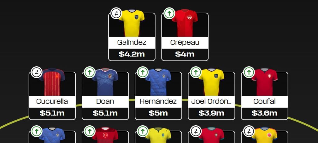 Fantasy FIFA World Cup 2026: Round 2 early Scout Picks