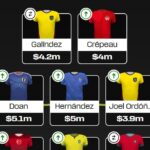 Fantasy FIFA World Cup 2026: Round 2 early Scout Picks 8