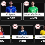 Fantasy FIFA World Cup 2026: Round 2 final Scout Picks 8