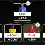 Fantasy FIFA World Cup 2026 Round 2: FPLReaction's team reveal 3
