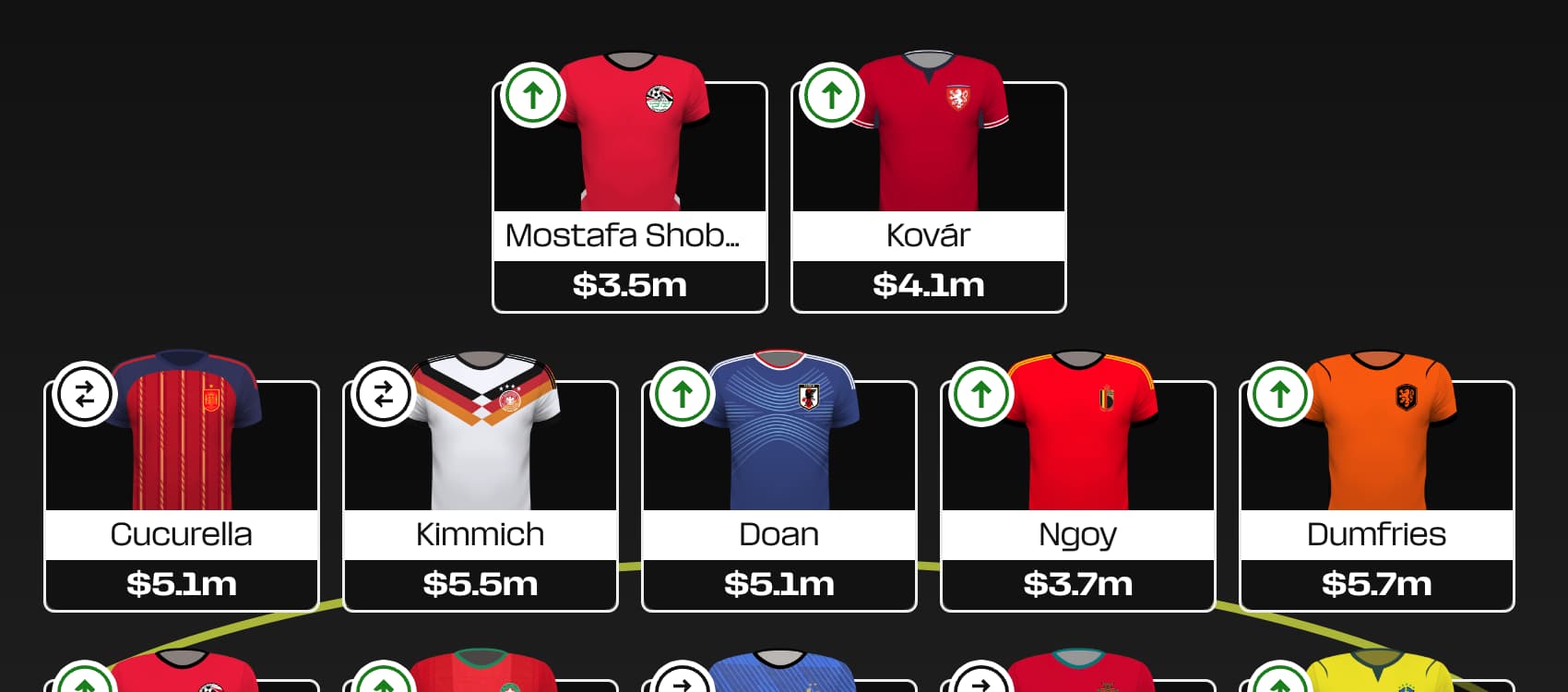 Fantasy FIFA World Cup 2026: Round 2 Wildcard - pros, cons + best team
