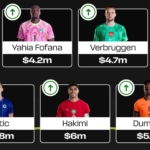 Fantasy FIFA World Cup 2026: Round 3 final Scout Picks