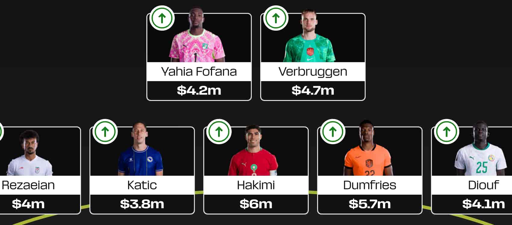 Fantasy FIFA World Cup 2026: Round 3 final Scout Picks