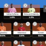 Fantasy FIFA World Cup 2026 Round 3: FPL Meerkat's Wildcard 1
