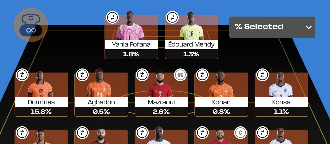 Fantasy FIFA World Cup 2026 Round 3: FPL Meerkat's Wildcard