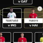 Fantasy FIFA World Cup 2026 Round 3: FPLReaction's team reveal 2