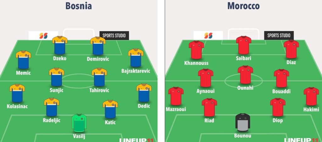 Fantasy FIFA World Cup 2026 Round 3 predicted line-ups: All 48 teams