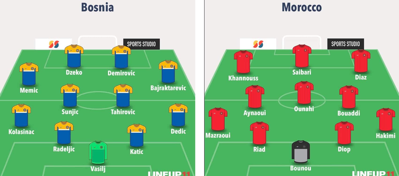 Fantasy FIFA World Cup 2026 Round 3 predicted line-ups