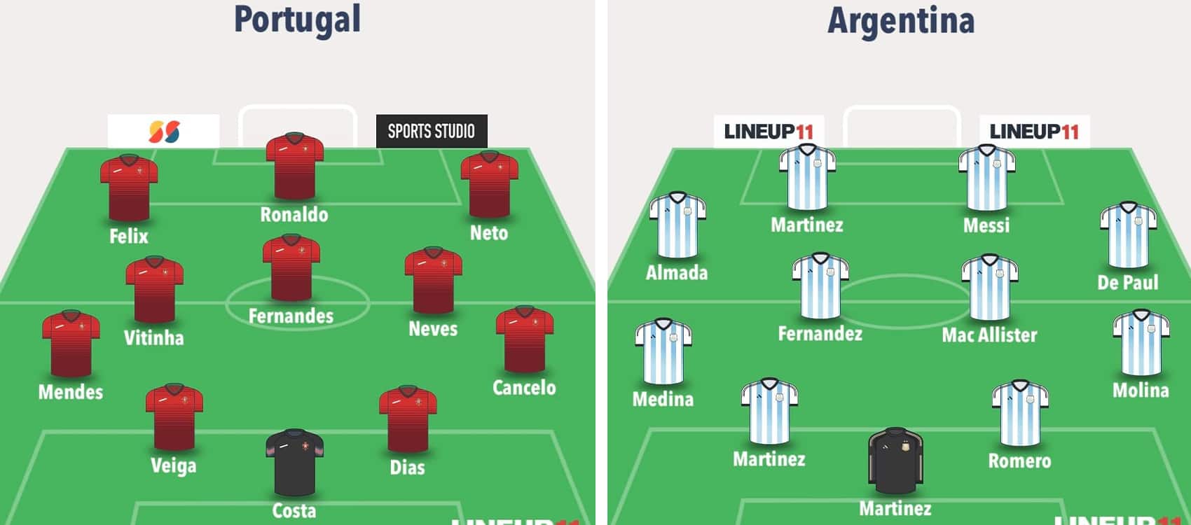 Fantasy FIFA World Cup 2026 Round of 32 predicted line-ups