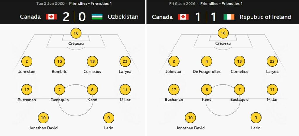 Fantasy FIFA World Cup 2026 team previews: Canada