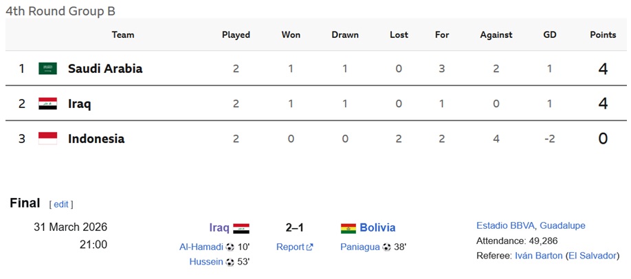 Fantasy FIFA World Cup 2026 team previews: Iraq 3