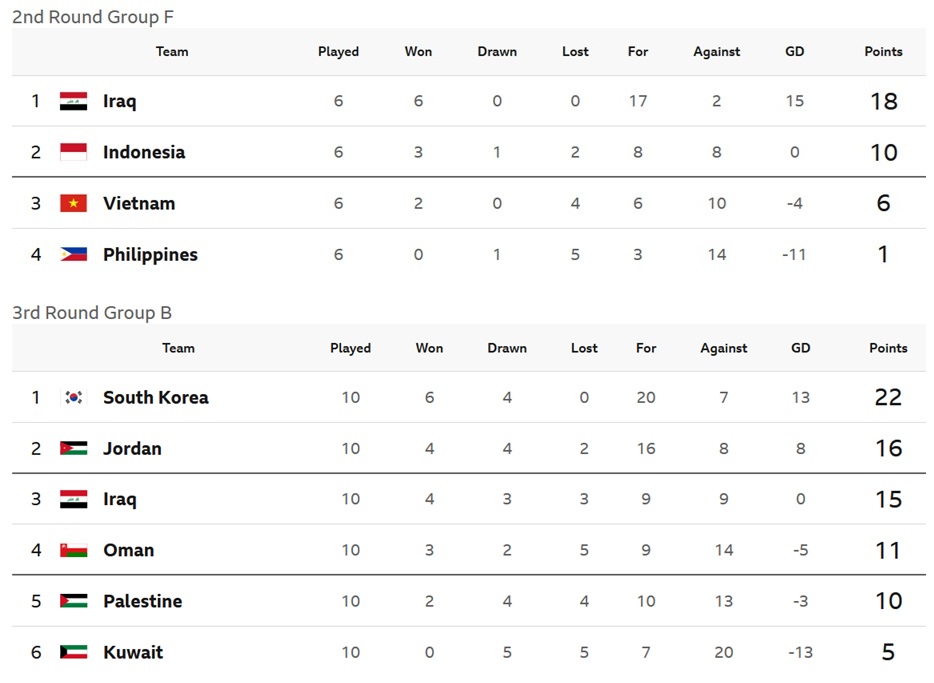 Fantasy FIFA World Cup 2026 team previews: Iraq 4