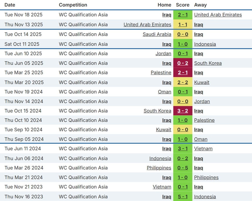 Fantasy FIFA World Cup 2026 team previews: Iraq