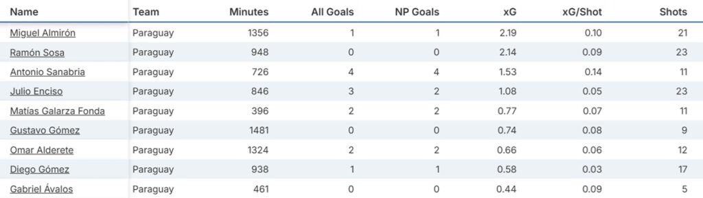 Fantasy FIFA World Cup 2026 team previews: Paraguay 2