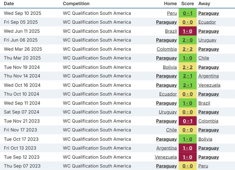 Fantasy FIFA World Cup 2026 team previews: Paraguay