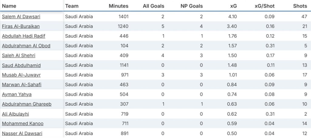 Fantasy FIFA World Cup 2026 team previews: Saudi Arabia 1