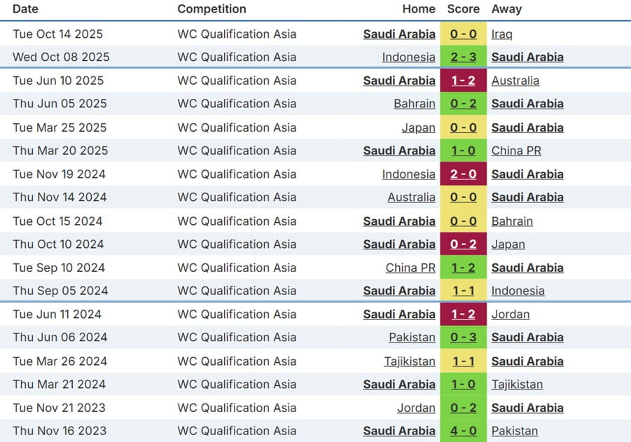 Fantasy FIFA World Cup 2026 team previews: Saudi Arabia