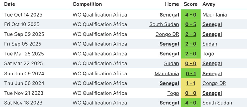 Fantasy FIFA World Cup 2026 team previews: Senegal 2