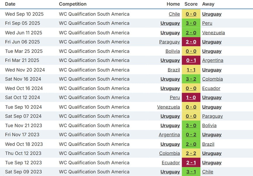 Fantasy FIFA World Cup 2026 team previews: Uruguay