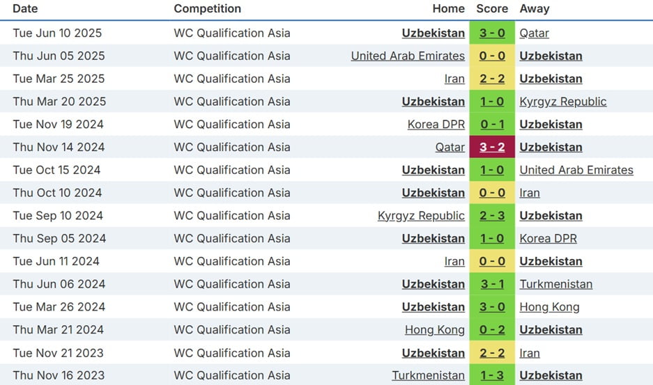 Fantasy FIFA World Cup 2026 team previews: Uzbekistan 1