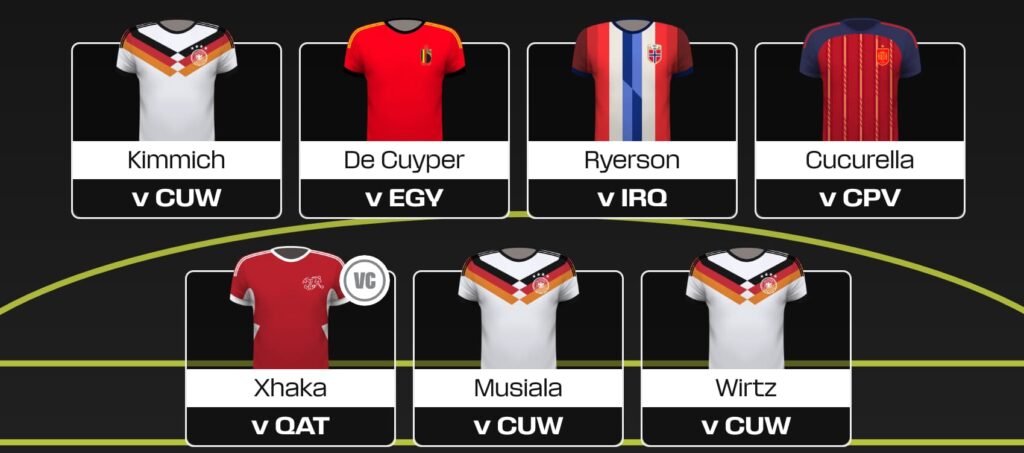 Fantasy FIFA World Cup 2026: Tom Freeman’s team reveal