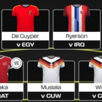 Fantasy FIFA World Cup 2026 team reveal: 1