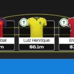 Fantasy FIFA World Cup 2026 team reveal: Chasing the Scouting Bonus