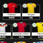Fantasy FIFA World Cup 2026 team reveal: No Germany picks! 2