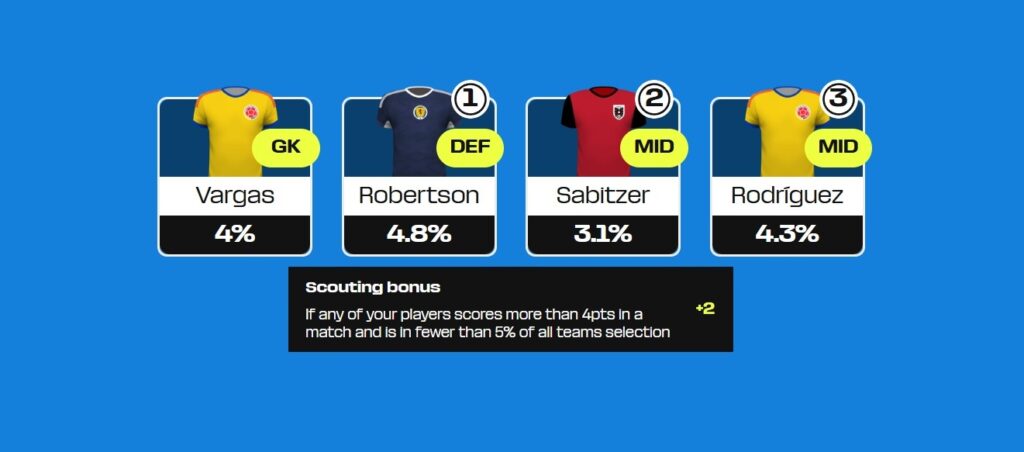 Fantasy FIFA World Cup 2026: What is ‘Scouting Bonus’?