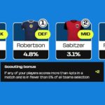 Fantasy FIFA World Cup 2026: What is 'Scouting Bonus'?