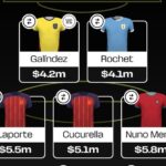 FIFA World Cup Fantasy 2026