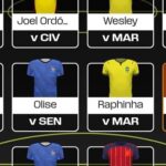 FIFA World Cup Fantasy 2026: first draft + chip strategy 2