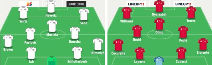 FIFA World Cup Fantasy 2026 - Predicted Line-ups 1