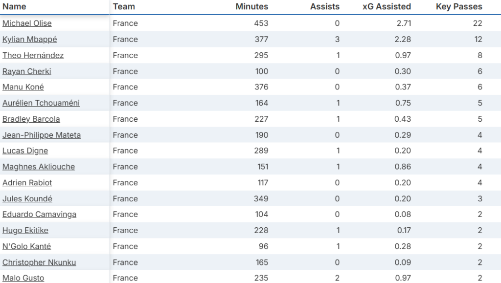 World Cup Fantasy France