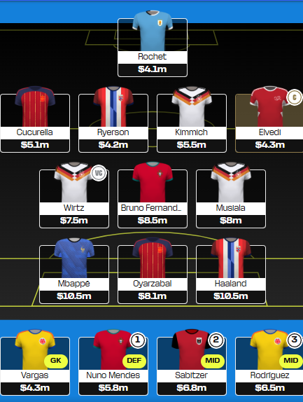 World Cup Fantasy