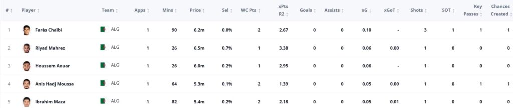 Messi hat-trick