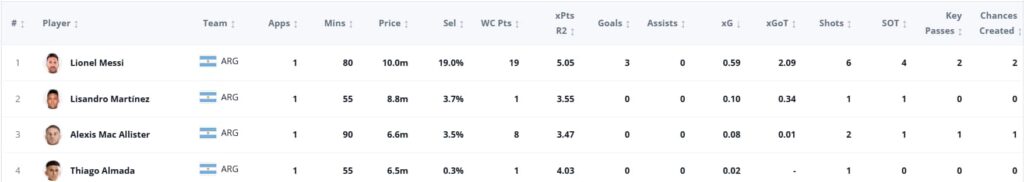 Messi hat-trick