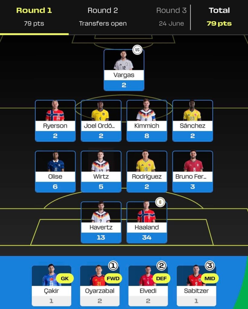 team Fantasy World Cup