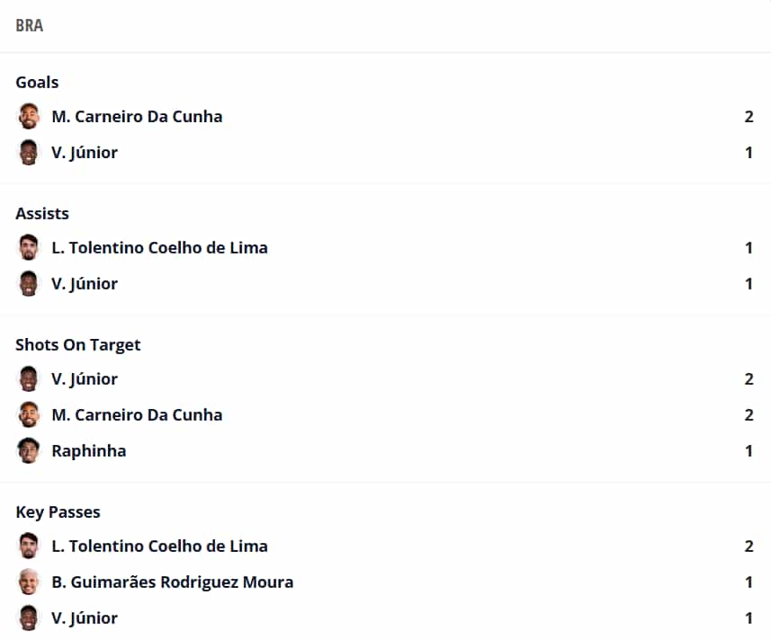 Cunha brace