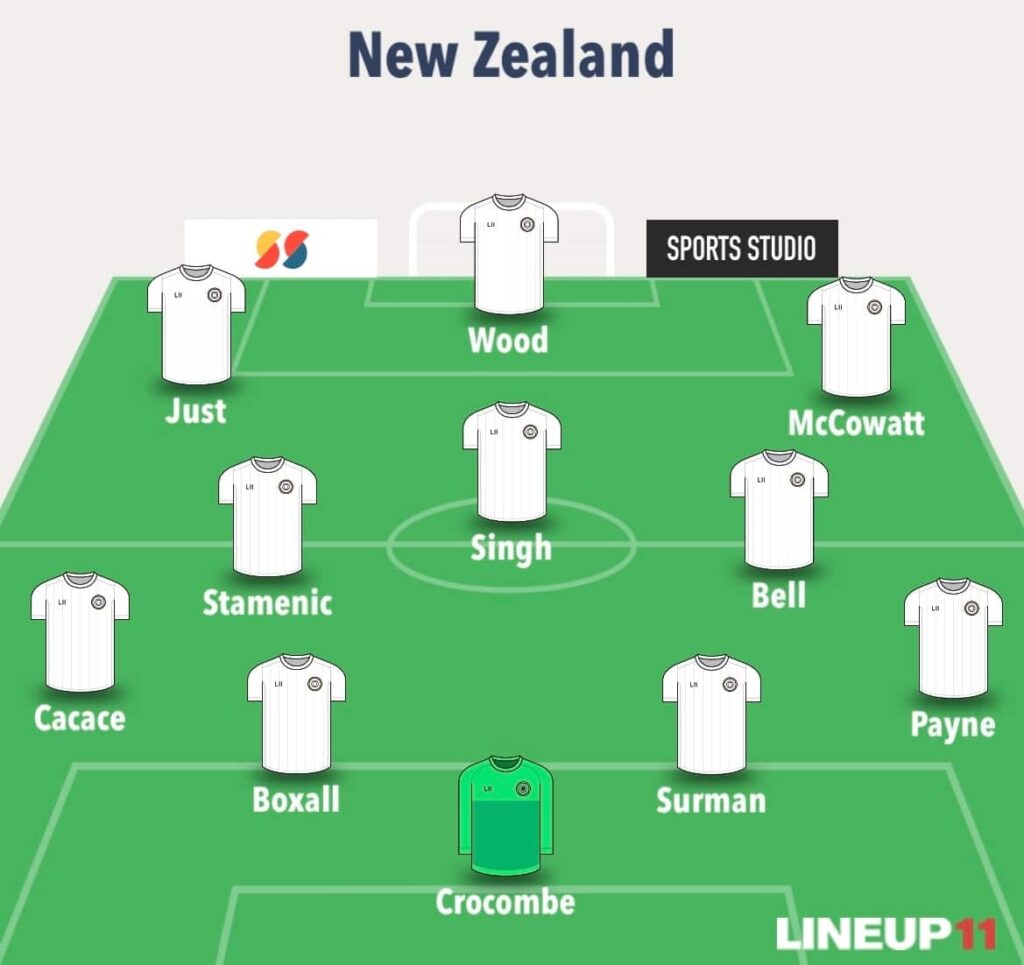 Fantasy FIFA World Cup 2026 Round 3 predicted line-ups: All 48 teams 25