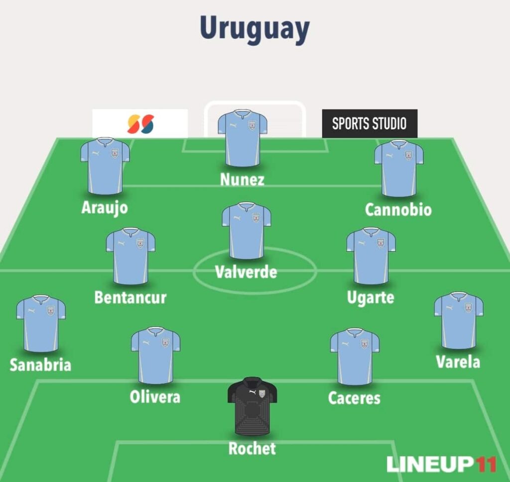 Fantasy FIFA World Cup 2026 Round 3 predicted line-ups: All 48 teams 29
