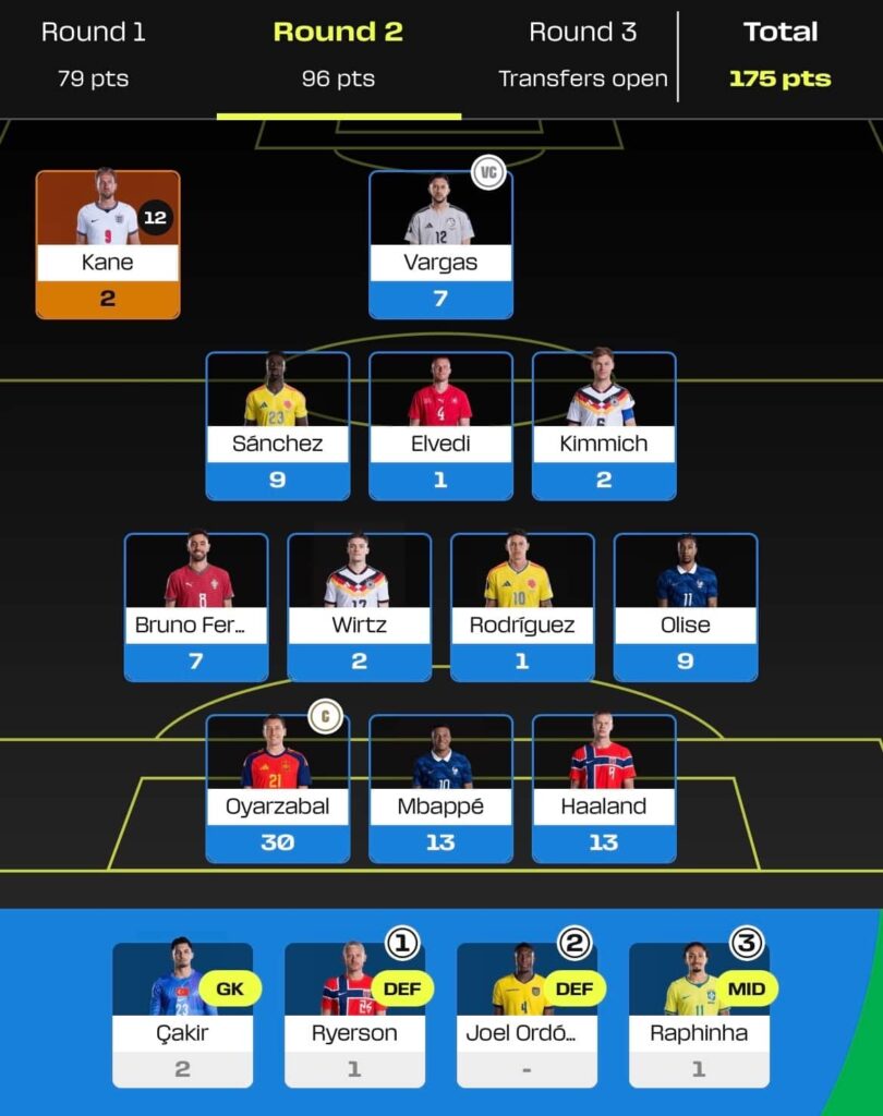 Wildcard Fantasy World Cup